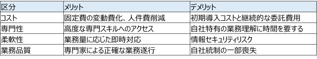 経理業務委託のメリット・デメリット