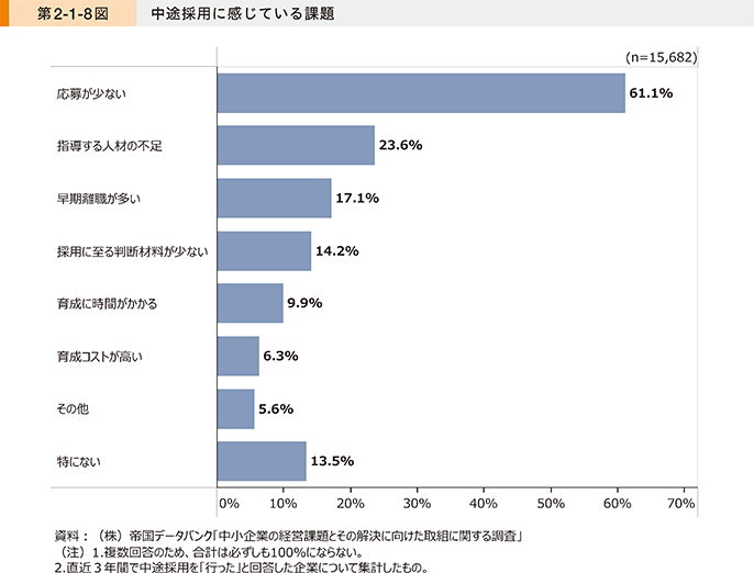2024年版 中小企業白書（株）帝国データバンク「中小企業の経営課題とその解決に向けた取組に関する調査」中小企業庁