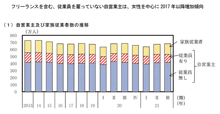 成長と分配の好循環実現に向けた家計部門の課題(第1節)内閣府のデータ