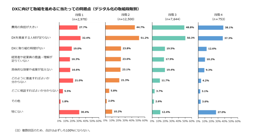 「令和6年度中小企業実態調査事業 中小企業・小規模事業者の実態把握に関する調査研究 調査報告書」経済産業省