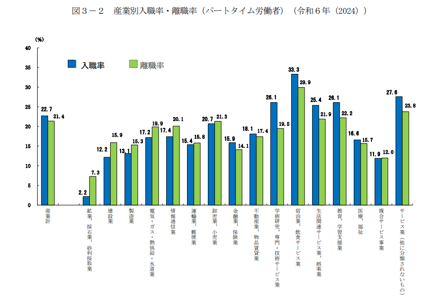 「令和６年雇用動向調査結果の概況」厚生労働省
